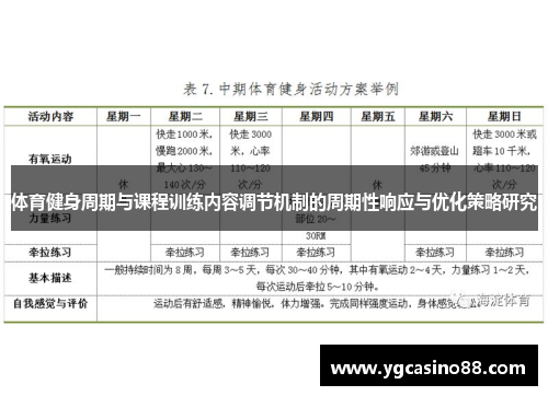 体育健身周期与课程训练内容调节机制的周期性响应与优化策略研究