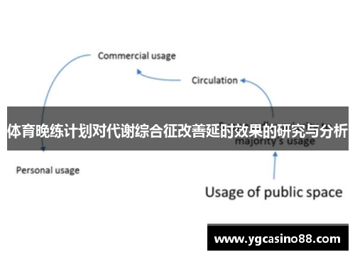 体育晚练计划对代谢综合征改善延时效果的研究与分析