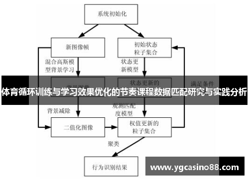 体育循环训练与学习效果优化的节奏课程数据匹配研究与实践分析